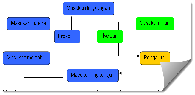 Pendidikan_luar _sekolah